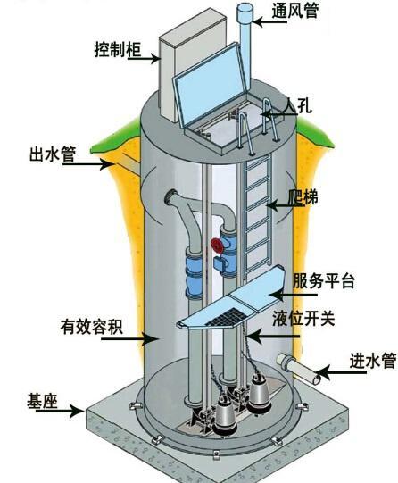 惠州一体化污水提升泵内部结构图